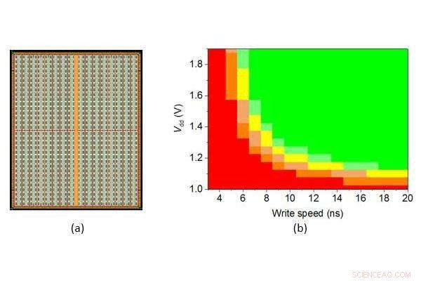 World s Fastest 128 Mb STT‑MRAM Set to Revolutionize Embedded Memory