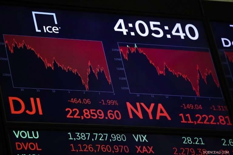 The Impact of Automated Trading on Wall Street’s Recent Market Decline