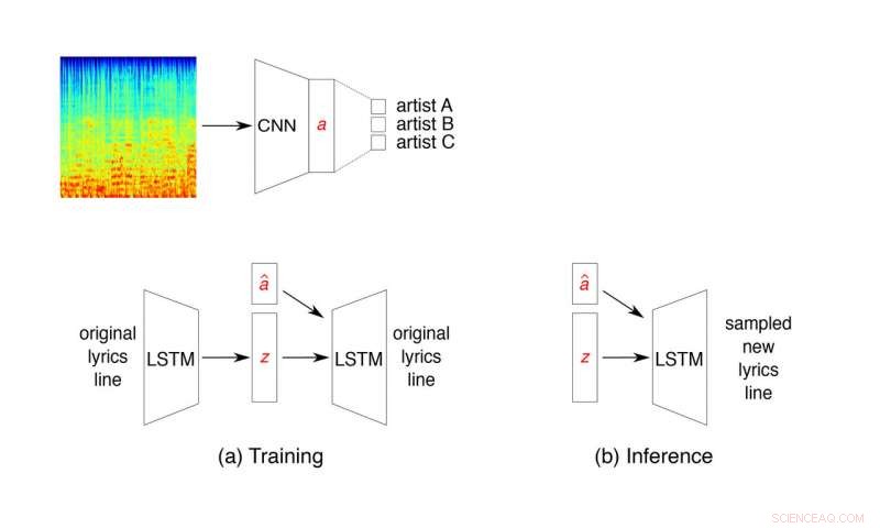 AI-Driven Lyrics Generator: Crafting Authentic Song Lines in Any Artist’s Style