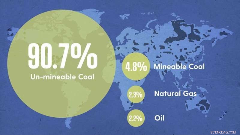 Termite Gut Microbes Unlock Clean Energy from Coal