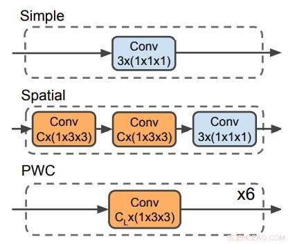 Enhancing Video Action Recognition with Distilled 3‑D (D3D) Networks