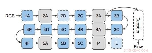 Enhancing Video Action Recognition with Distilled 3‑D (D3D) Networks
