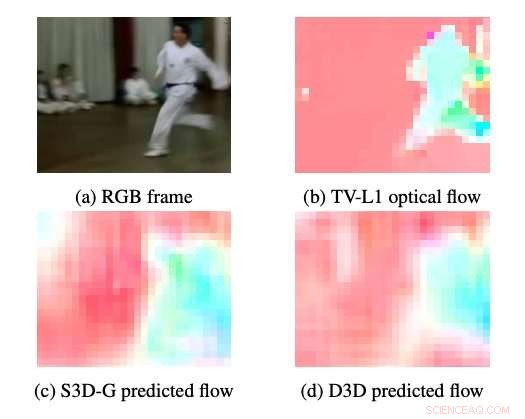 Enhancing Video Action Recognition with Distilled 3‑D (D3D) Networks