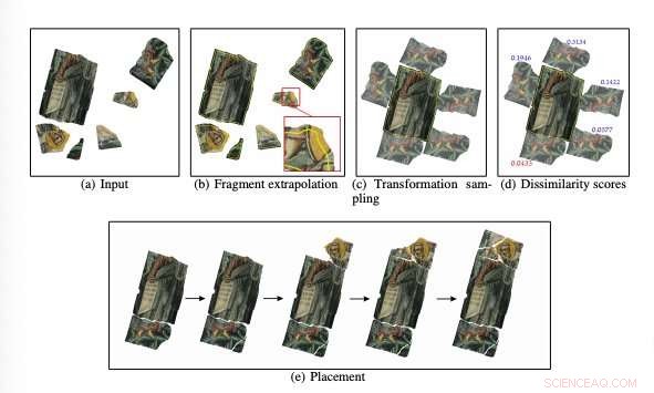 Revolutionary Algorithm Accelerates Archaeological Reconstruction