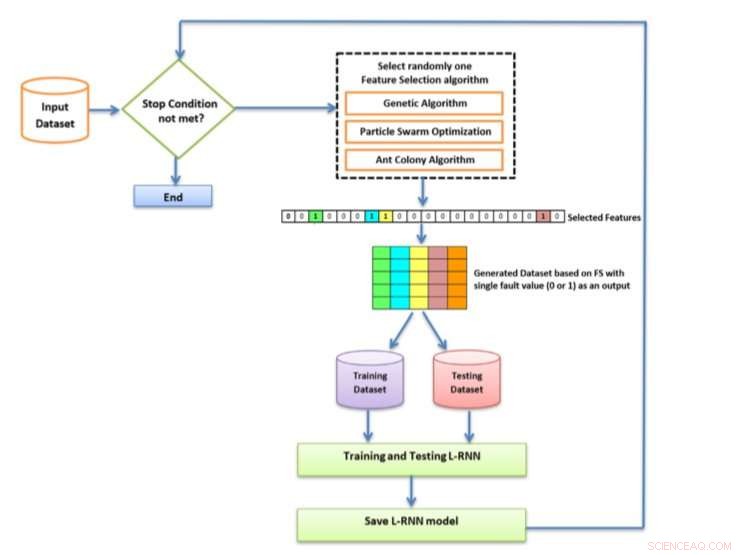 A Novel Feature‑Selection Technique for Accurate Software Fault Prediction