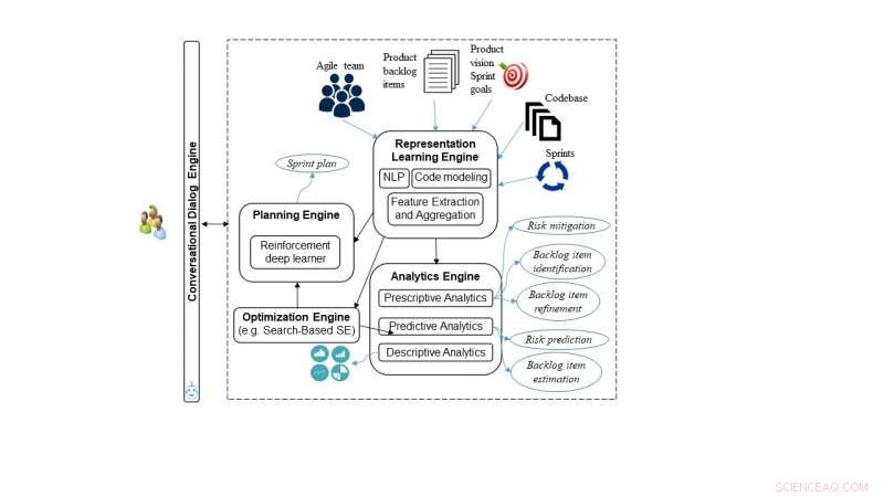 AI-Powered Agile Project Management Framework: Enhancing Efficiency & Collaboration