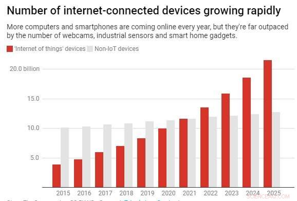Silent Threats Inside IoT Devices: Protecting Your Smart Home