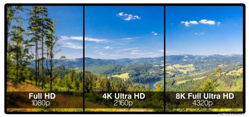 How Roll‑Up Screens and 8K Resolution Are Shaping Tomorrow’s TV
