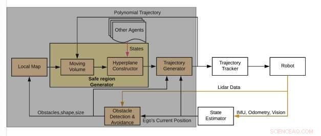 A Robust Decentralized Algorithm for Trajectory Generation in Multi-Robot Systems