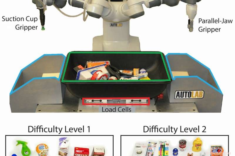 Ambidextrous Robots: Accelerating E‑Commerce Fulfillment with Versatile Automation