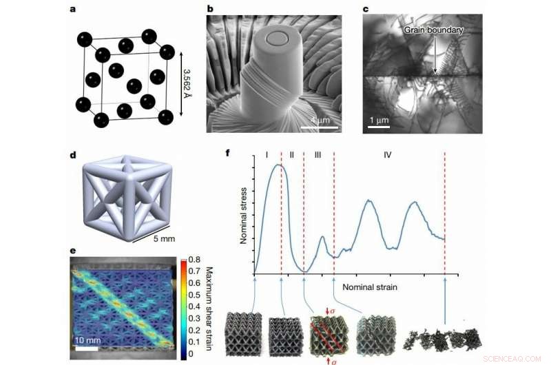 Scientists Replicate Crystal Lattices to Strengthen 3‑D Printed Structures
