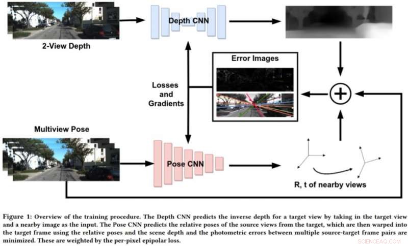 Dual-View Neural Network Predicts Depth & Ego-Motion from Monocular Sequences