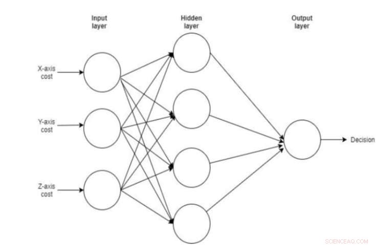 Continuous Gait-Based Authentication: A Revolutionary Smartphone Security System