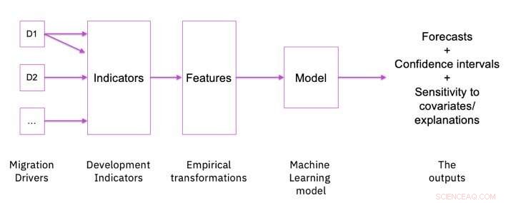 Harnessing Machine Learning to Transform Humanitarian Aid
