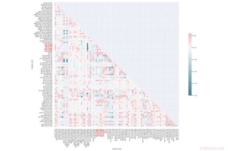 Harnessing Machine Learning to Transform Humanitarian Aid