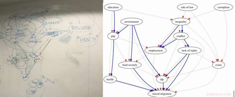 Harnessing Machine Learning to Transform Humanitarian Aid