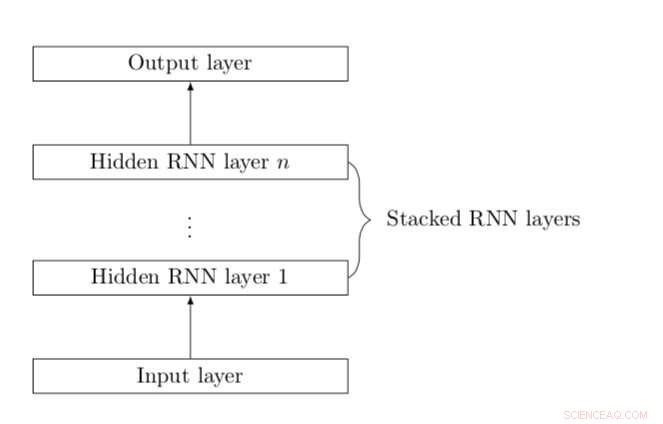 Innovative Approach for Detecting False Data Injection Attacks on Critical Infrastructure
