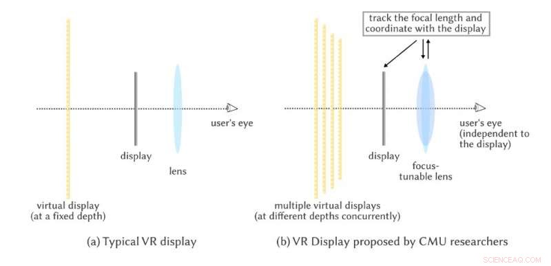 Human‑Eye‑Optimized 3D Displays: Reducing Motion Sickness and Enhancing Immersion