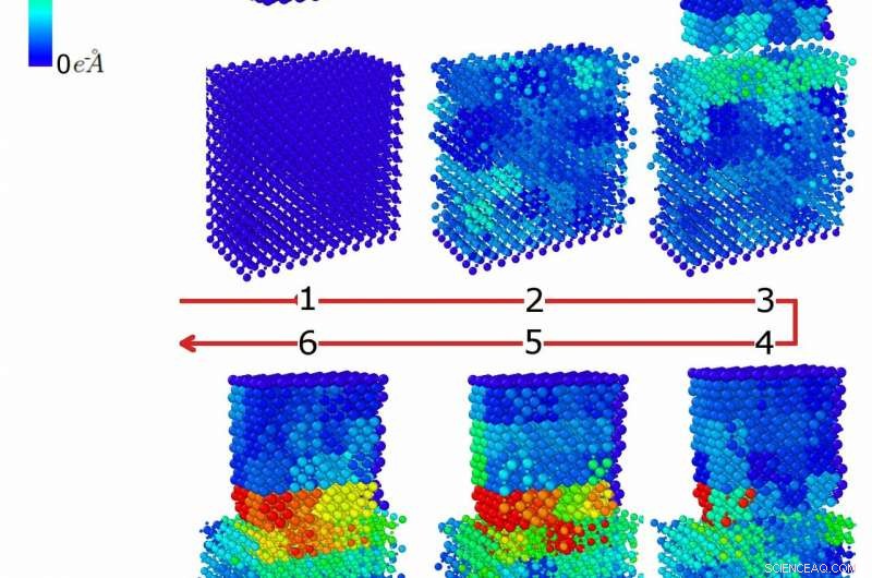 The Role of Static Electricity in Charging Modern Electronics