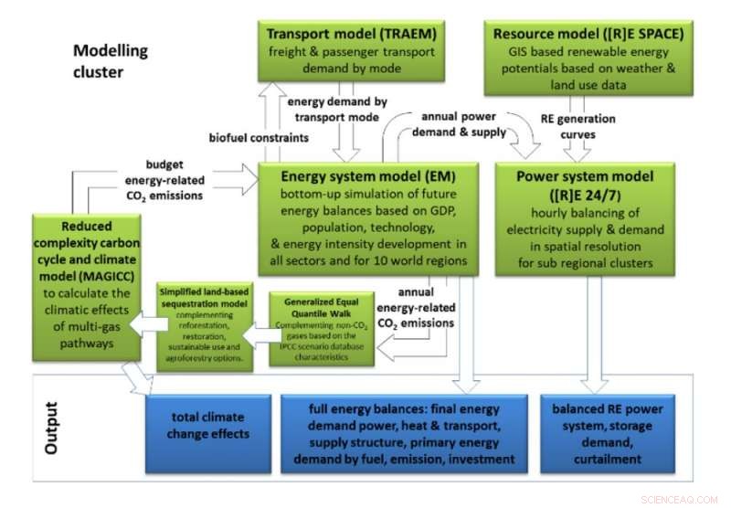 How a 100% Renewable Energy Future Can Create Jobs—and Preserve the Gas Industry