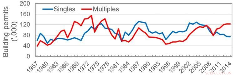 Enabling Urban EV Owners: How Cities Can Facilitate Home Charging