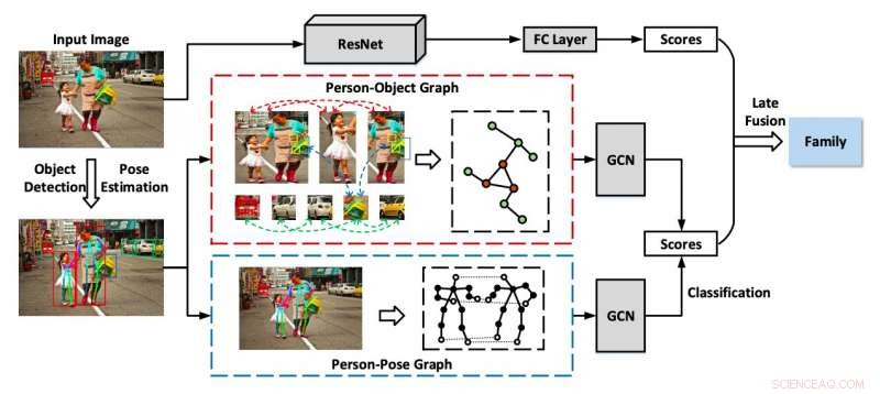 A Robust Multi-Granularity Framework for Precise Social Relation Recognition
