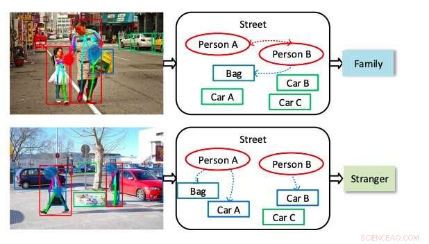 A Robust Multi-Granularity Framework for Precise Social Relation Recognition