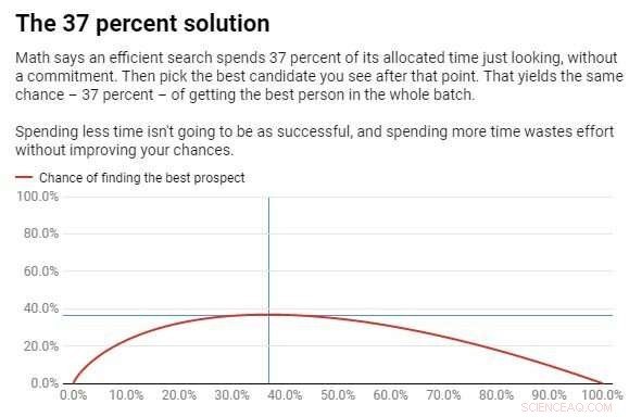 Can You Life‑Hack Your Way to Love? Expert Tips for Modern Dating