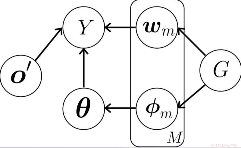 A Novel Supervised Learning Approach for High-Quality Robot Grasp Planning