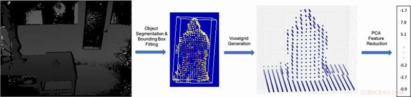 A Novel Supervised Learning Approach for High-Quality Robot Grasp Planning