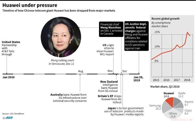 Huawei s Global Reputation: How the Telecom Giant is Viewed Worldwide