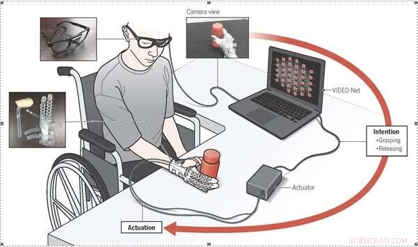 Revolutionary ML-Powered Intention Detection with First-Person Camera for ExoGlove Poly II