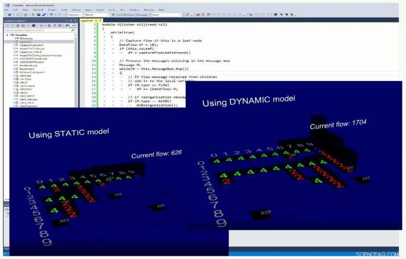 University of Bucharest Unveils Adaptive Virtual Organisms Model for Advanced Hardware-Software Integration