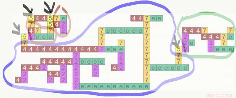 University of Bucharest Unveils Adaptive Virtual Organisms Model for Advanced Hardware-Software Integration