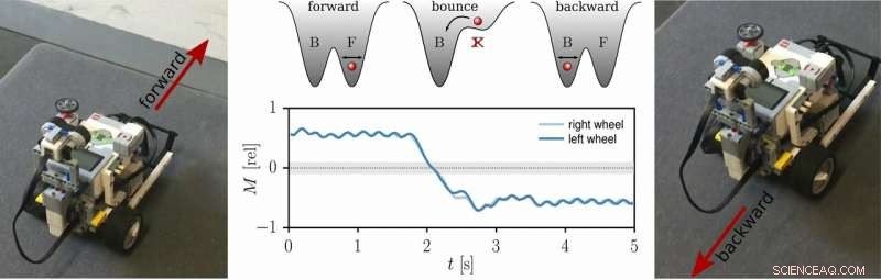 Developing Robust Kick Control for Simulated and Physical Wheeled Robots