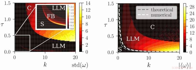 Developing Robust Kick Control for Simulated and Physical Wheeled Robots