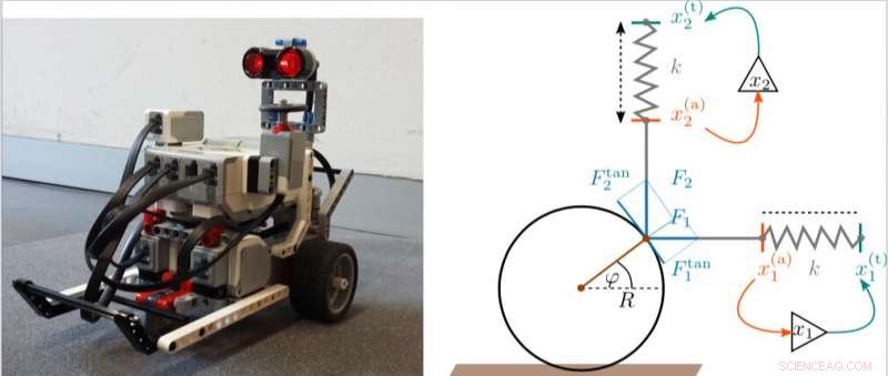 Developing Robust Kick Control for Simulated and Physical Wheeled Robots