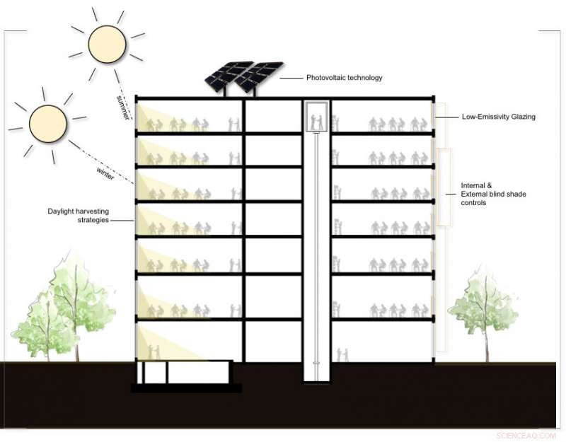 How Bright Is Your Office? A Professional Guide to Glare Management