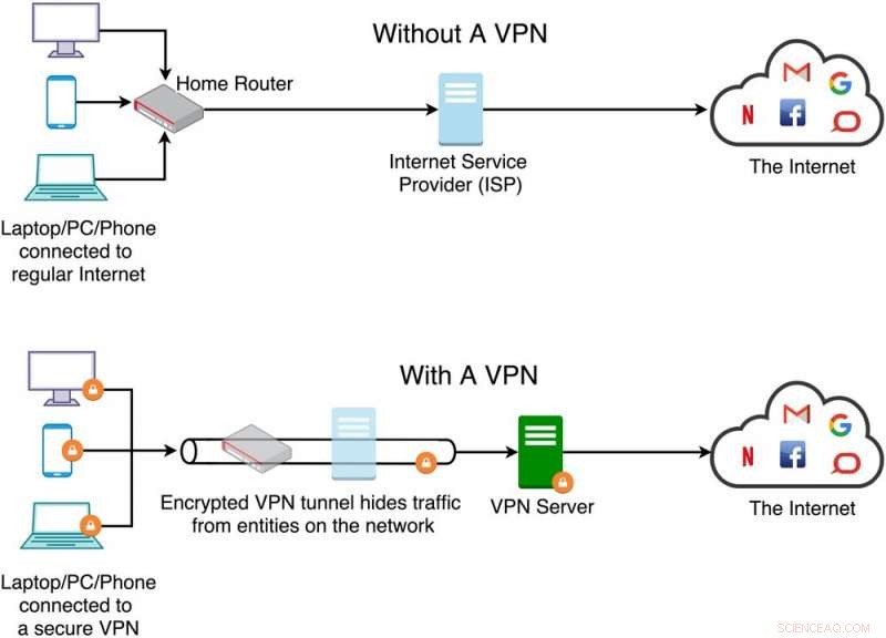 How to Ensure Your VPN Is Truly Secure