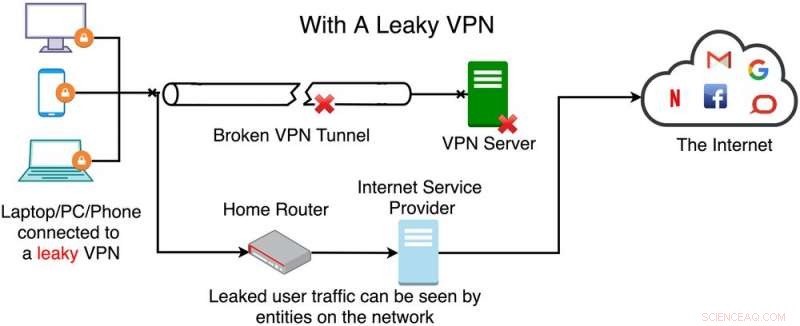 How to Ensure Your VPN Is Truly Secure