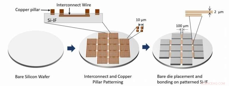 GPU News: Revisiting Waferscale Computing for Next-Gen Performance
