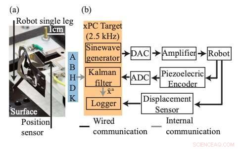 Robust Framework for Precise Leg Trajectory Estimation and Control in Quadrupedal Microrobots