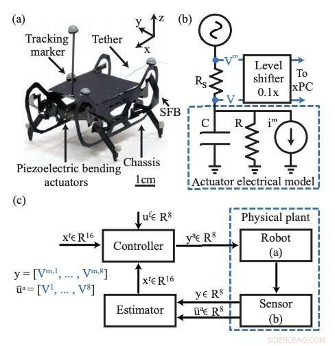 Robust Framework for Precise Leg Trajectory Estimation and Control in Quadrupedal Microrobots