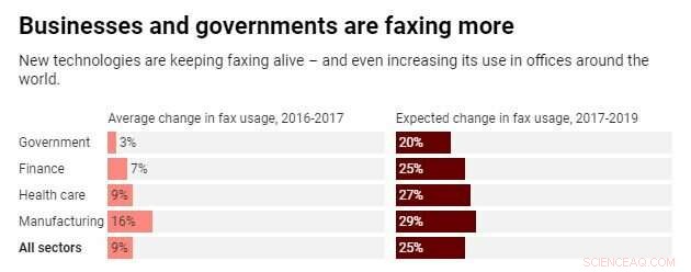 Why Fax Machines Are Still Essential in Today s Digital World