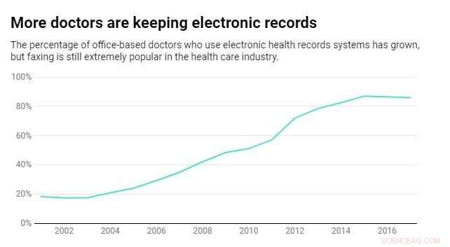 Why Fax Machines Are Still Essential in Today s Digital World