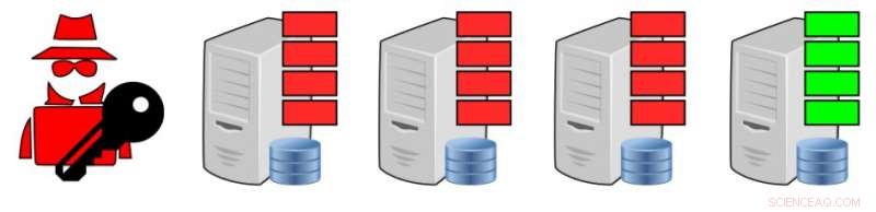 Circular All-or-Nothing Encryption: Safeguarding Data Against Key Exposure