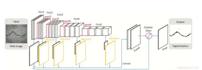 DeepCrack: Advanced Hierarchical CNN for Precise Crack Segmentation