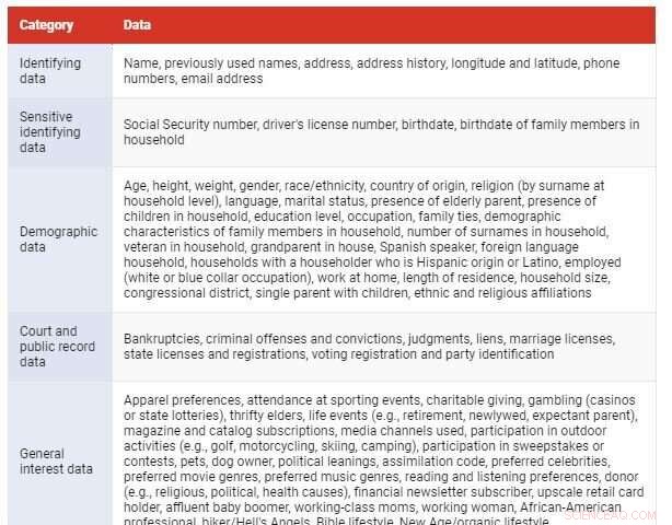 What Businesses Truly Know About You: The Hidden Predictions Behind Your Data