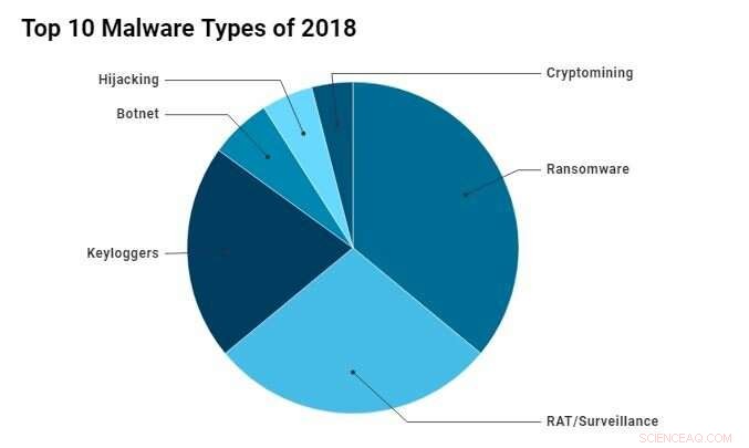 Stop Clicking Those Links: How Hackers Target Your Devices & What Happens Next