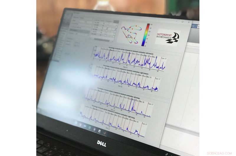 Scientists Turn Racing Track into Lab, Capturing Biomechanical Data to Enhance Driver Performance